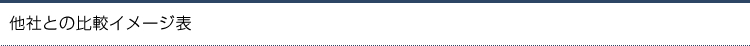 他社との比較イメージ表